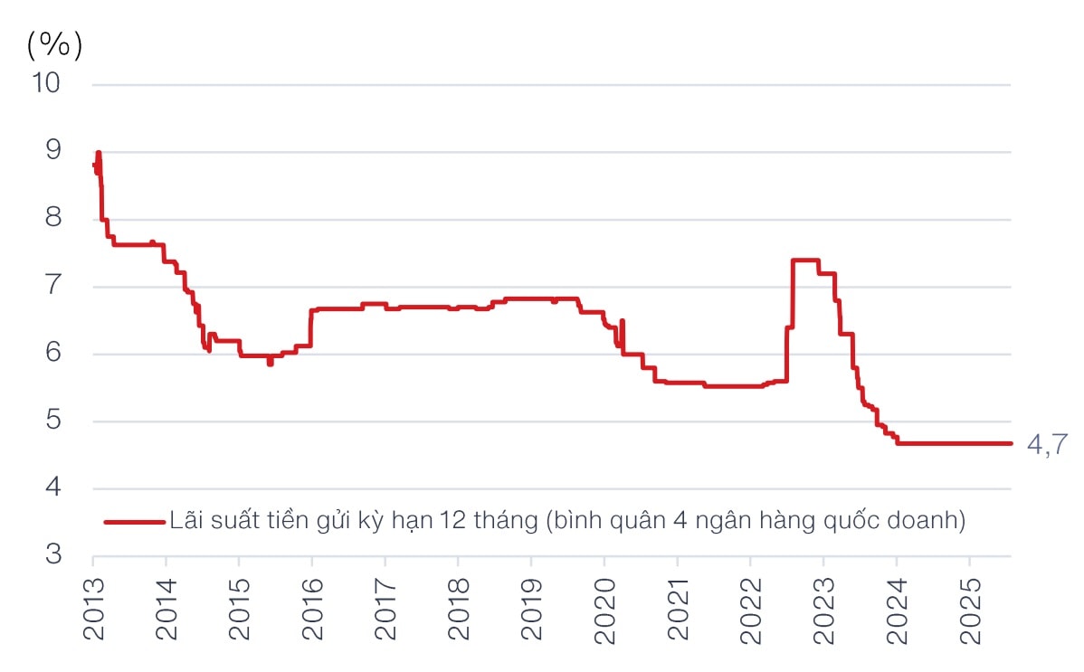 Đầu tư hạ tầng, mặt bằng lãi suất hỗ trợ doanh nghiệp bất động sản nhà ở Đầu tư hạ tầng, mặt bằng lãi suất hỗ trợ doanh nghiệp bất động sản nhà ở