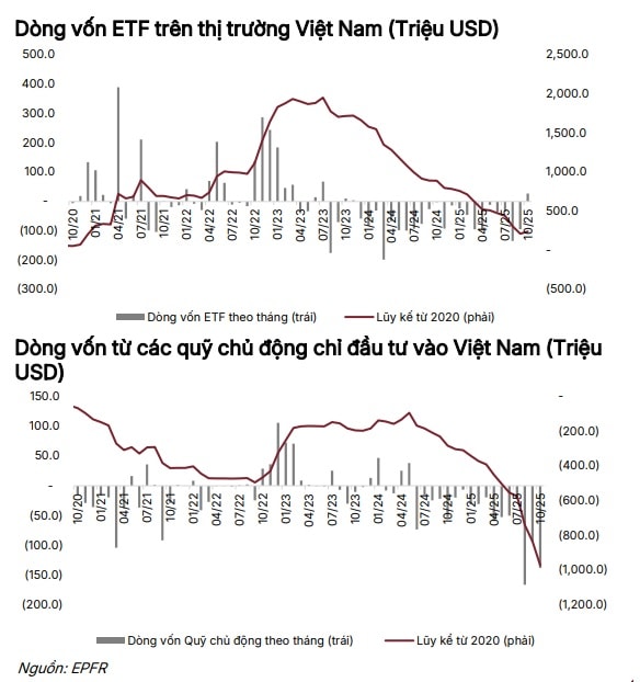 Diễn biến dòng tiền ETF trên thị trường chứng khoán