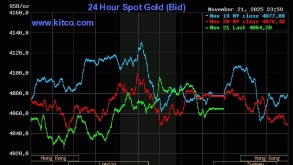 FED “bất đồng nội bộ”, giá vàng tuần tới sẽ thế nào?