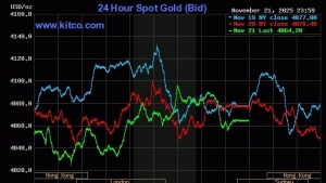 FED “bất đồng nội bộ”, giá vàng tuần tới sẽ thế nào?