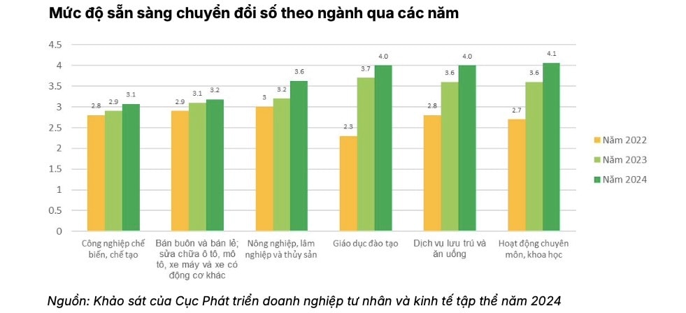 Kích hoạt hệ sinh thái hỗ trợ doanh nghiệp SME chuyển đổi kép