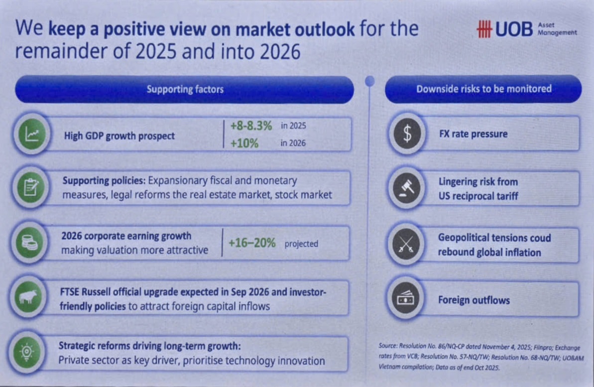 5 yếu tố hỗ trợ tăng trưởng của thị trường chứng khoán năm 2026 5 yếu tố hỗ trợ tăng trưởng của thị trường chứng khoán năm 2026
