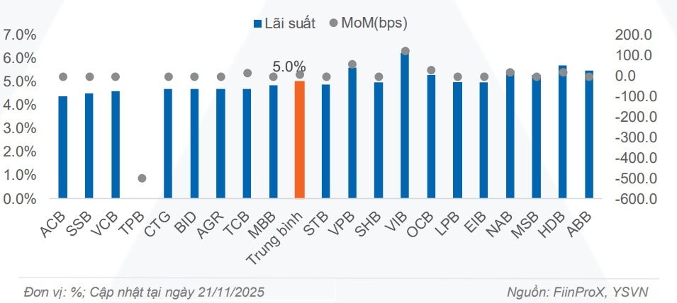 Ngân hàng Nhà nước bơm ròng, các nhà băng tăng ưu đãi hút tiền gửi Ngân hàng Nhà nước bơm ròng, các nhà băng tăng ưu đãi hút tiền gửi