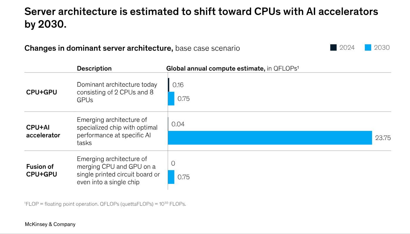 "Con đường ngách" và tương lai của ngành bán dẫn Việt Nam "Con đường ngách" và tương lai của ngành bán dẫn Việt Nam