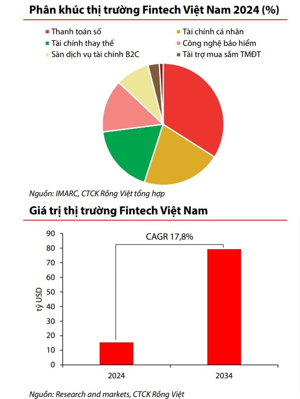 Fintech - "Chìa khóa" của thị trường mới tại Trung tâm tài chính quốc tế