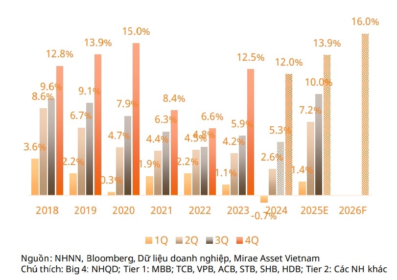 Ngân hàng tiết giảm chi phí và giữ ổn định lãi suất trên cơ sở nào? Ngân hàng tiết giảm chi phí và giữ ổn định lãi suất trên cơ sở nào?
