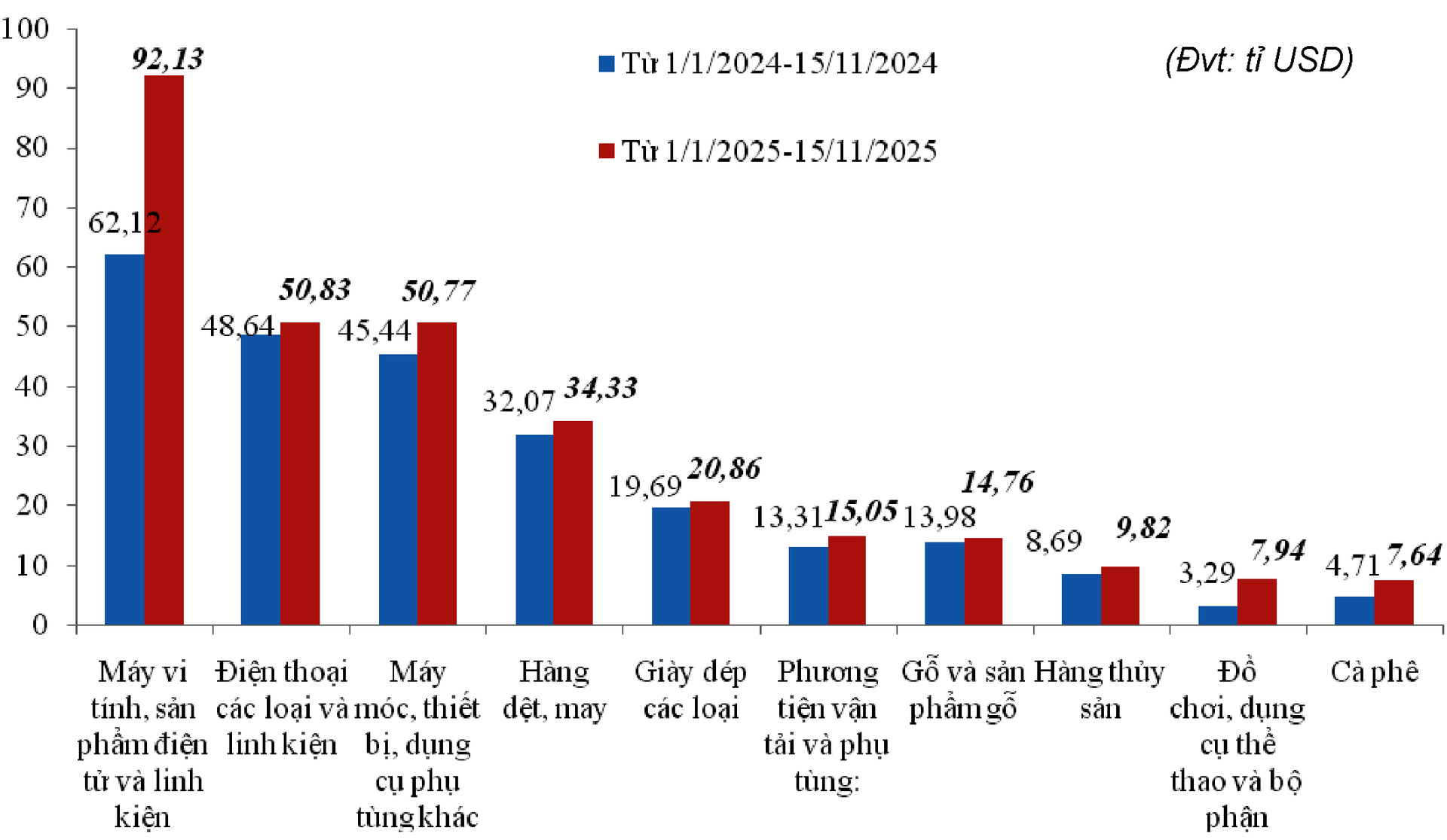 Mở rộng không gian xuất khẩu Mở rộng không gian xuất khẩu