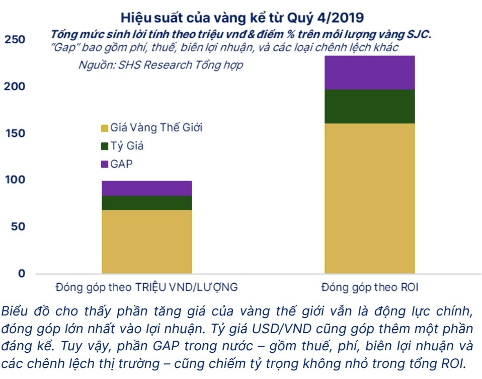 "La bàn" trong chu kỳ biến động của vàng "La bàn" trong chu kỳ biến động của vàng