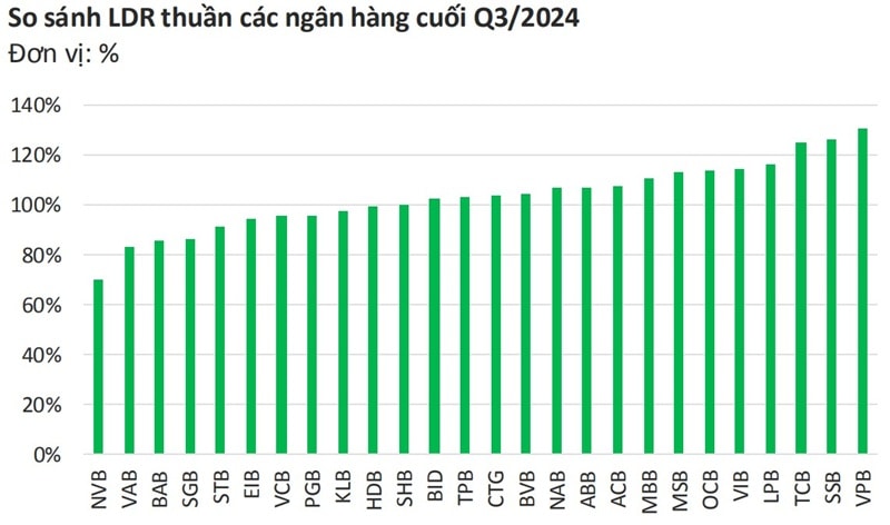 Nợ xấu ngân hàng kỳ vọng giảm nhẹ trong quý IV/2024