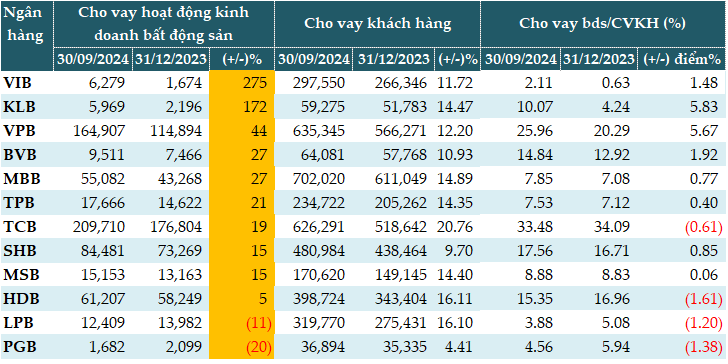 Thách thức khi giá nhà đất tăng “nóng”
