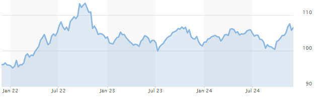 NHNN đảo chiều rút ròng hơn 27 ngàn tỷ