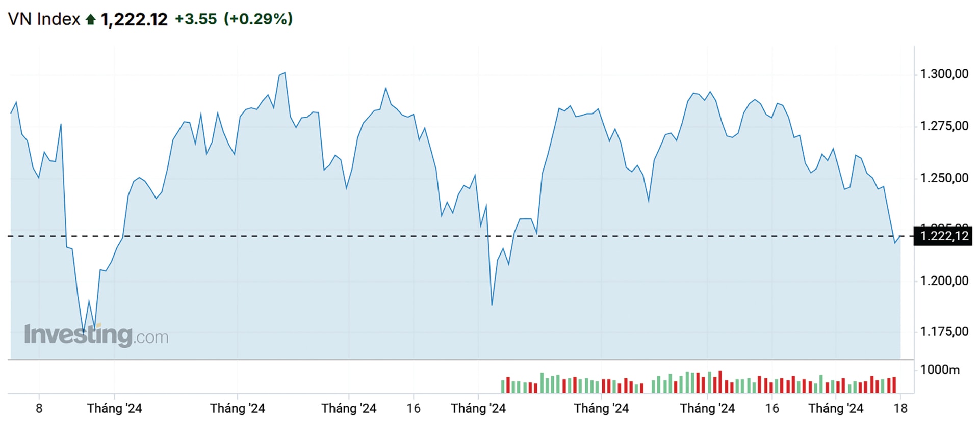 Săn nhóm ngành trọng điểm Săn nhóm ngành trọng điểm