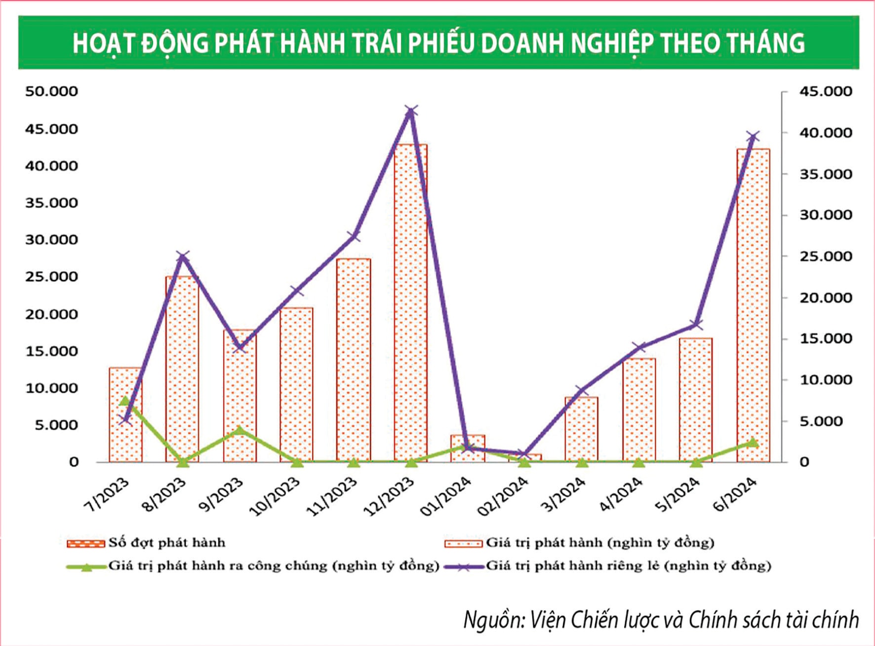 Hướng phát triển thị trường trái phiếu Hướng phát triển thị trường trái phiếu