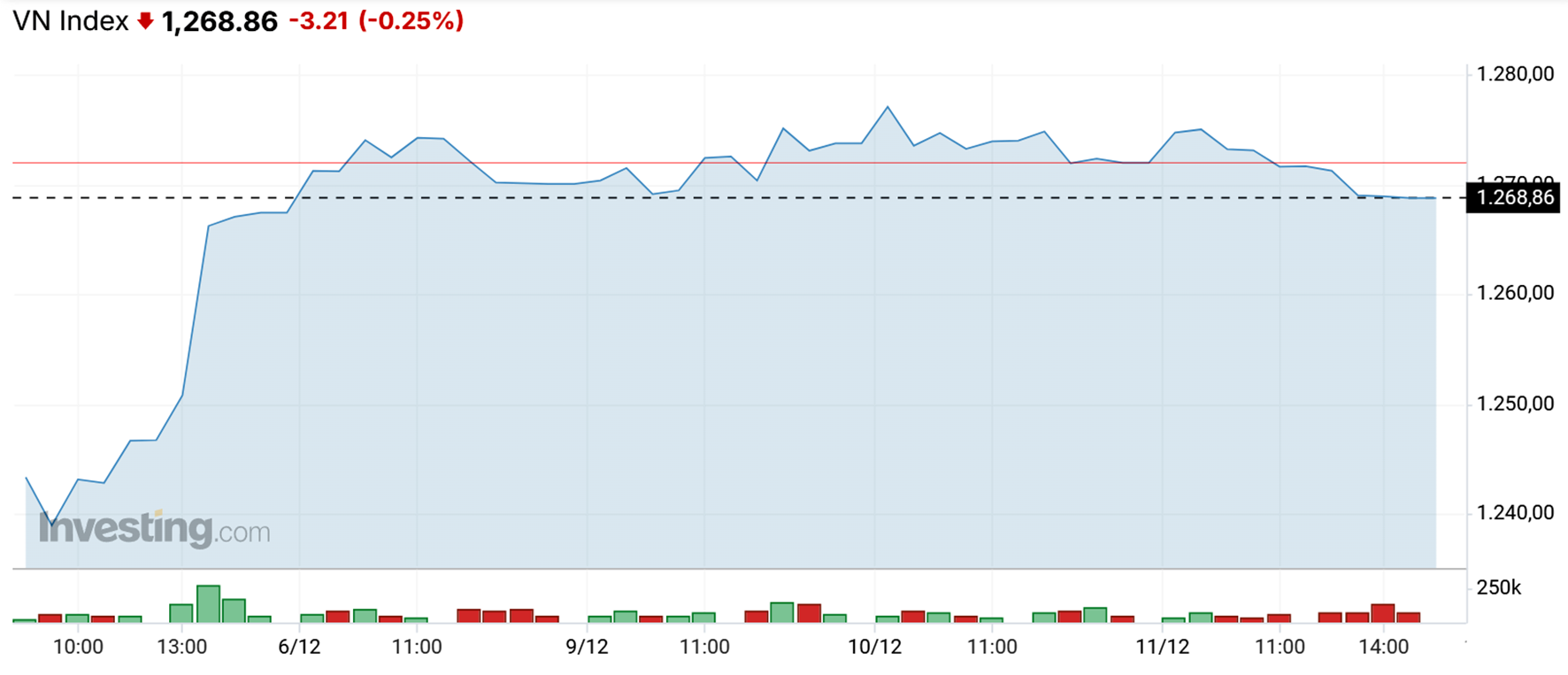 Cần chiến lược đầu tư mới cho năm 2025