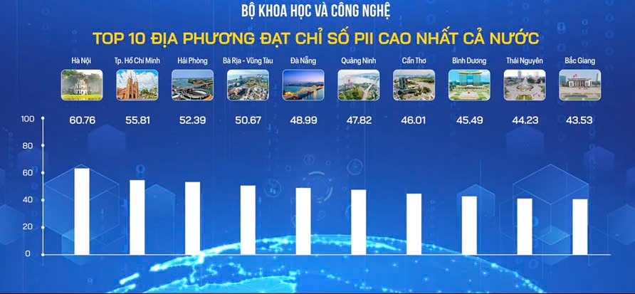 Hà Nội tiếp tục dẫn đầu về Chỉ số đổi mới sáng tạo năm 2024 Hà Nội tiếp tục dẫn đầu về Chỉ số đổi mới sáng tạo năm 2024