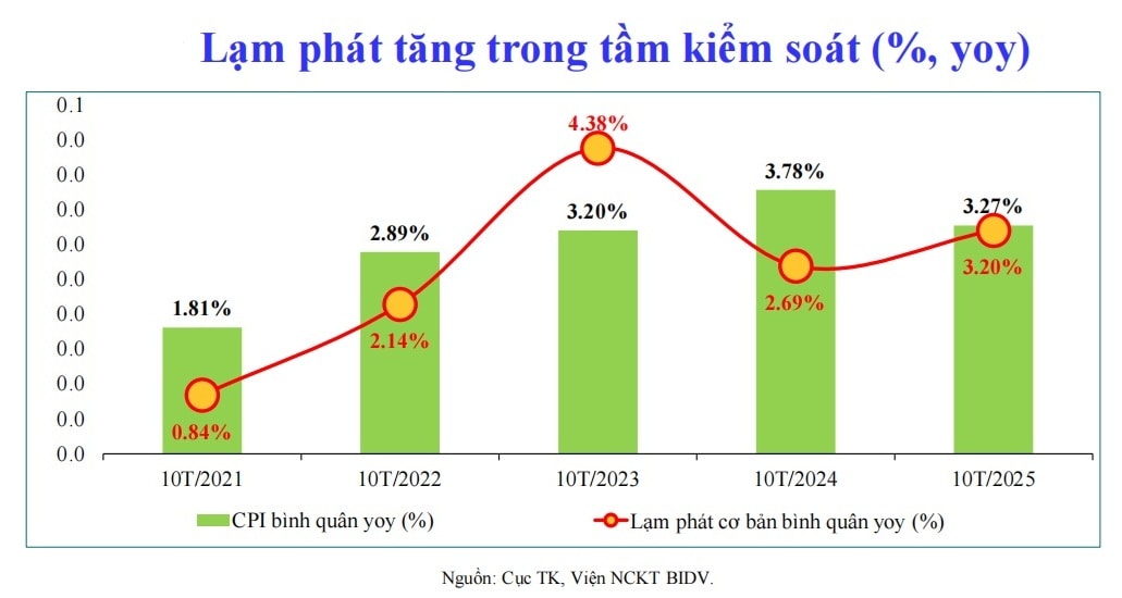 Dự báo tăng trưởng kinh tế và "cơ hội vàng" với doanh nghiệp năm 2026 Dự báo tăng trưởng kinh tế và "cơ hội vàng" với doanh nghiệp năm 2026