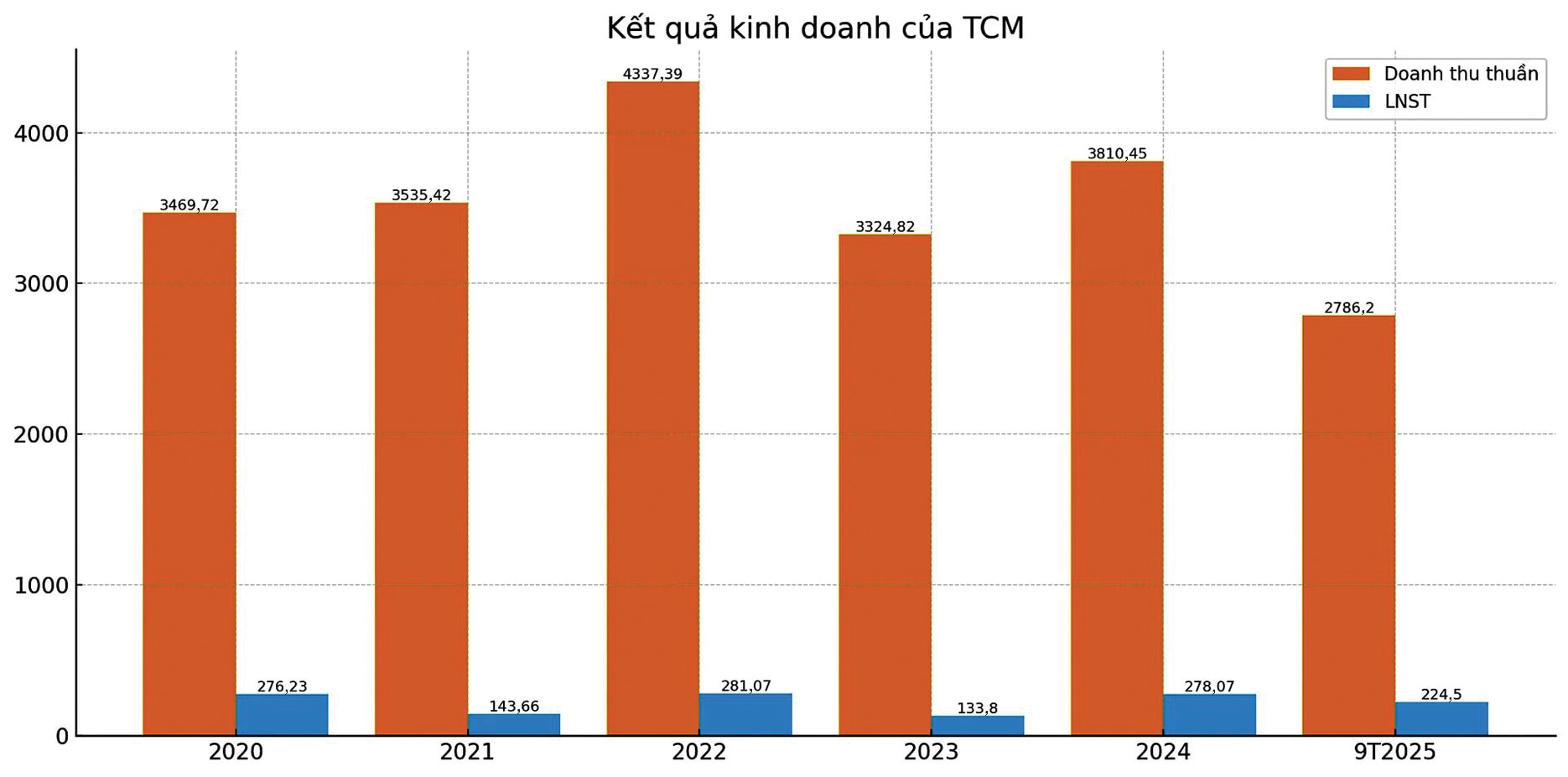 TCM gặp trở lực TCM gặp trở lực
