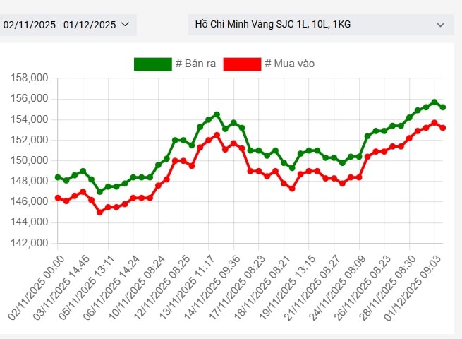 Phân bổ tài sản vào vàng: Từ sàn giao dịch đến tài sản dự trữ Phân bổ tài sản vào vàng: Từ sàn giao dịch đến tài sản dự trữ