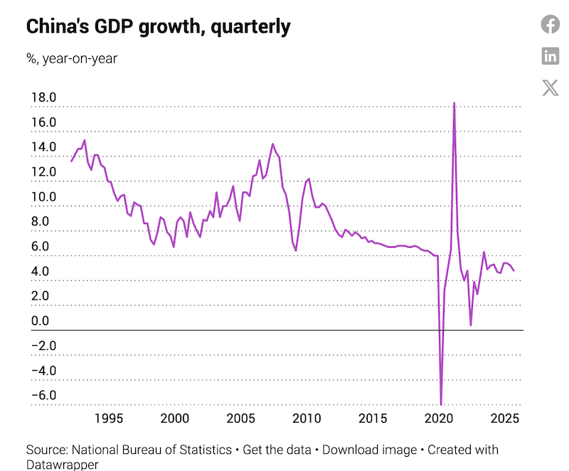 Kinh tế Trung Quốc sẽ ra sao trong năm 2026? Kinh tế Trung Quốc sẽ ra sao trong năm 2026?