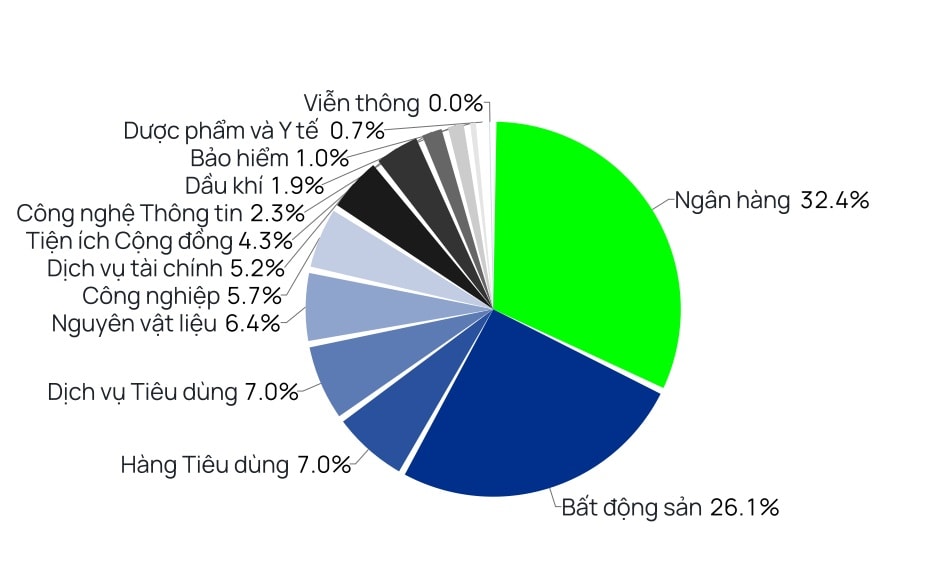 VN-Index phục hồi, khối ngoại đảo chiều sau tháng bán ròng