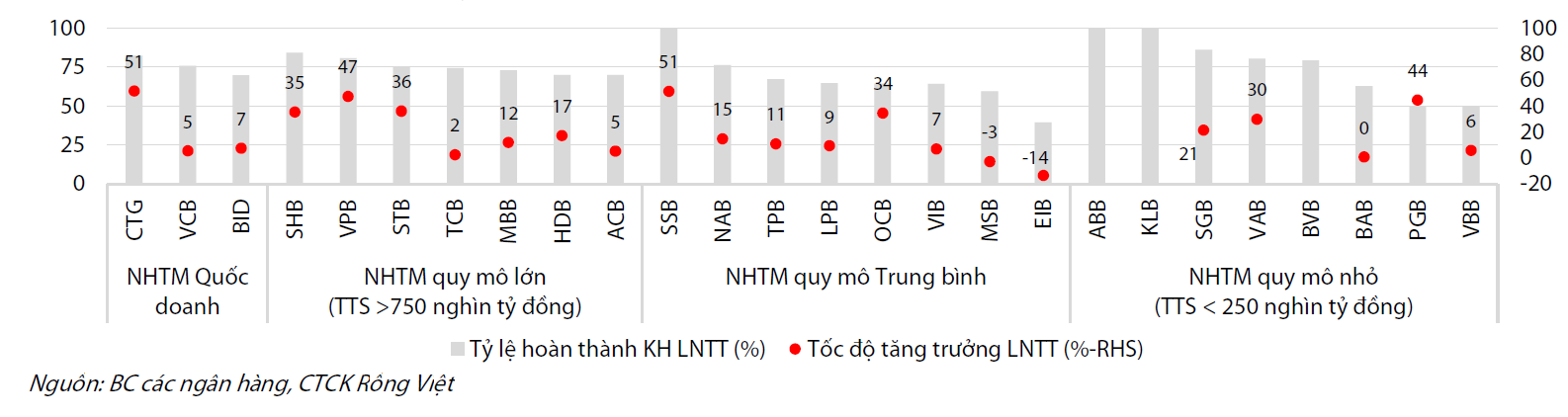 Lãi suất thấp kéo dài, ngân hàng đối mặt bài toán biên lãi ròng (NIM) trong năm 2026 Lãi suất thấp kéo dài, ngân hàng đối mặt bài toán biên lãi ròng (NIM) trong năm 2026
