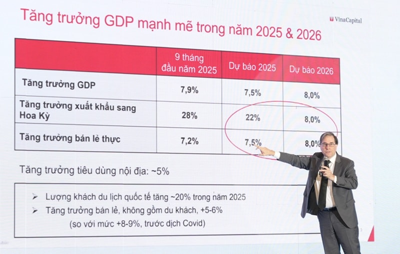 &quot;Điểm rơi&quot; kinh tế 2026 và yếu tố then chốt để hút vốn dài hạn