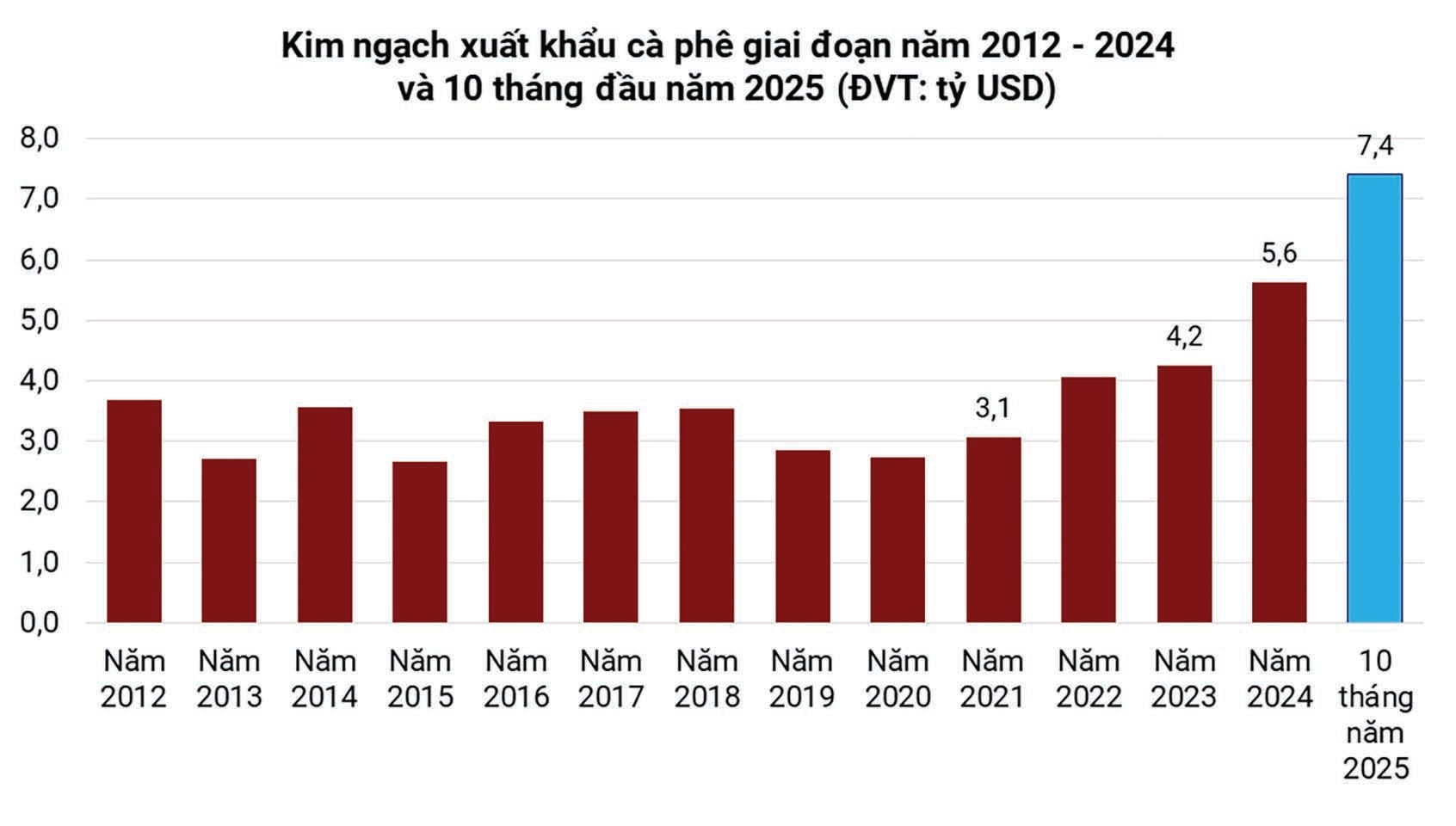 Cơ hội lớn cho cà phê Việt Cơ hội lớn cho cà phê Việt