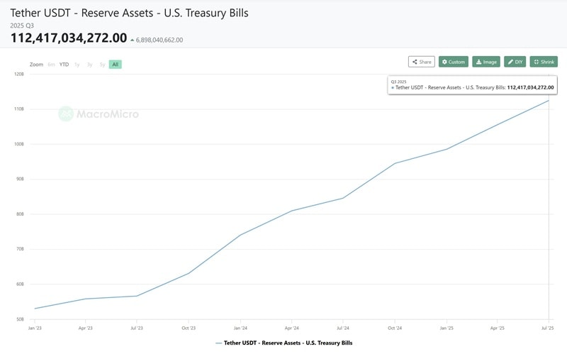 Tiền điện tử mã hóa và quá trình "trái phiếu hóa" toàn cầu Tiền điện tử mã hóa và quá trình "trái phiếu hóa" toàn cầu