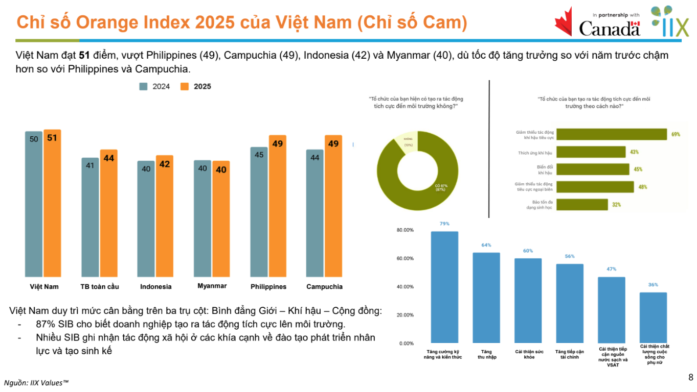 Cú hích để Việt Nam trở thành trung tâm đầu tư tác động