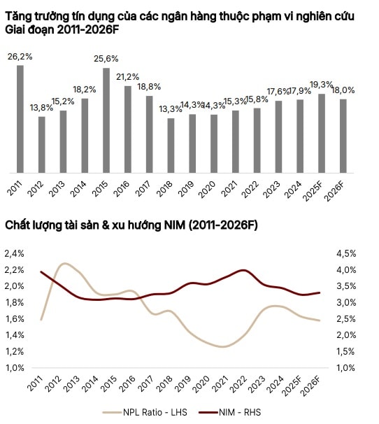 Kỳ vọng NHNN từng bước bãi bỏ hạn mức tín dụng toàn hệ thống Kỳ vọng NHNN từng bước bãi bỏ hạn mức tín dụng toàn hệ thống