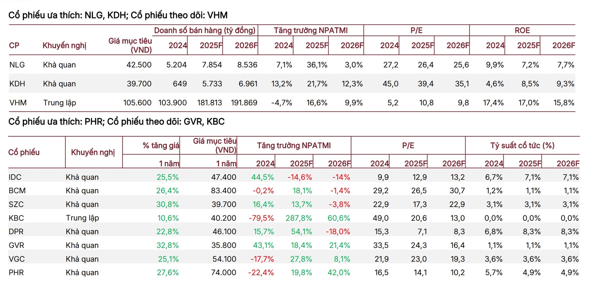 Triển vọng ngành bất động sản- Tác động "siết tín dụng" ra sao? Triển vọng ngành bất động sản- Tác động "siết tín dụng" ra sao?