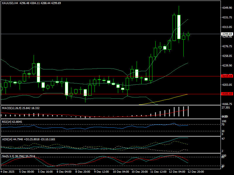 Thị trường không đồng thuận FED, giá vàng tuần tới còn tăng? Thị trường không đồng thuận FED, giá vàng tuần tới còn tăng?