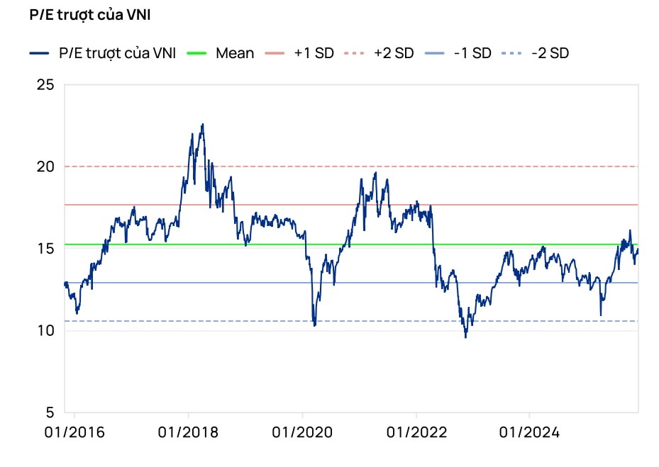 Nhiều cổ phiếu tái tích lũy cho nhịp tăng trưởng mới