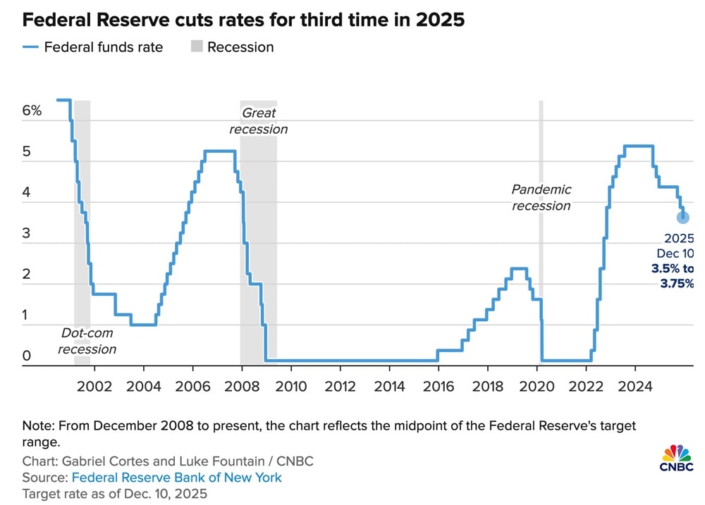 Xu hướng lãi suất của các nền kinh tế - Chi phí vốn có còn rẻ? Xu hướng lãi suất của các nền kinh tế - Chi phí vốn có còn rẻ?