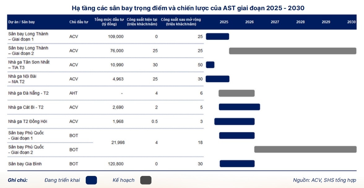 AST "cất cánh" từ dịch vụ phi hàng không AST "cất cánh" từ dịch vụ phi hàng không