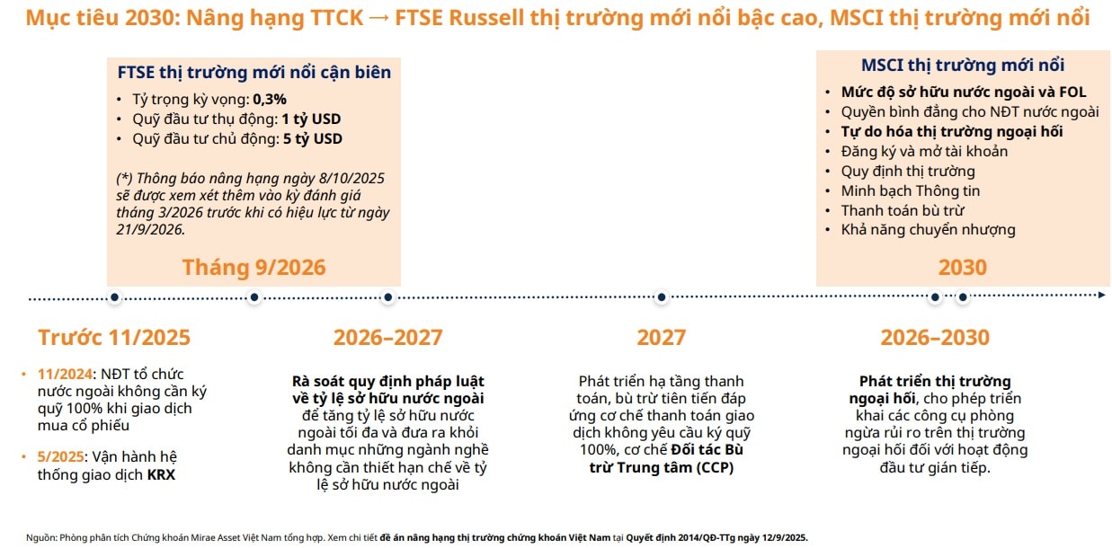 Chiến lược "tích lũy thận trọng" năm 2026: Chọn doanh nghiệp hưởng lợi