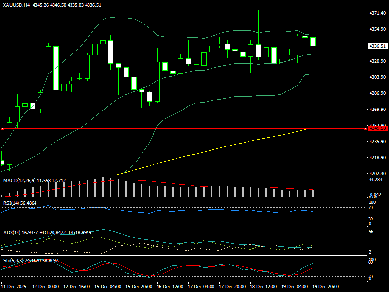 Giá vàng tuần tới: Tạo nền cho đà tăng vào năm 2026