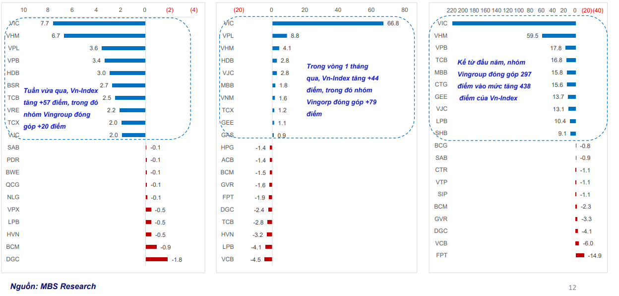 Thị trường tích lũy trước lễ, kỳ vọng bứt tốc cuối năm