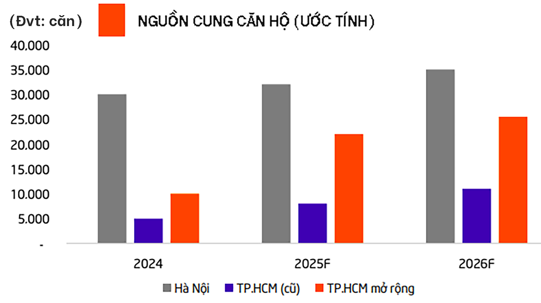 Phát triển bền vững thị trường bất động sản: Kiểm soát, kiềm chế giá bất động sản