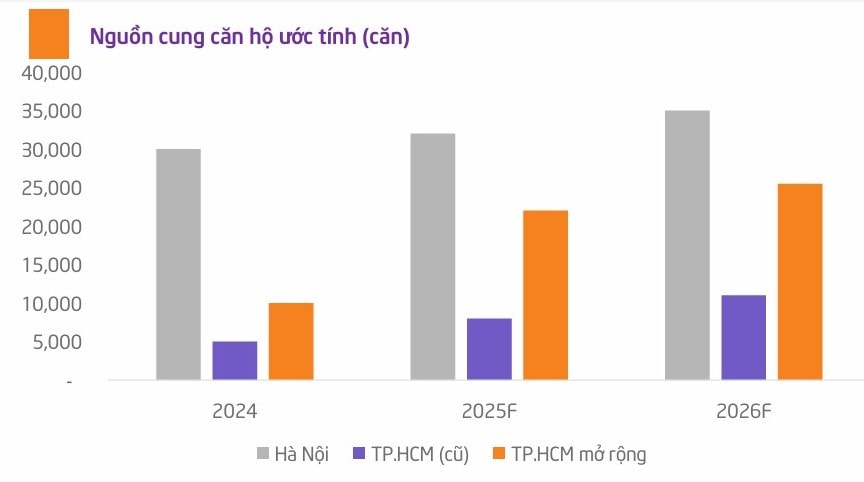 Phía Nam sẽ là tâm điểm bất động sản dân cư?
