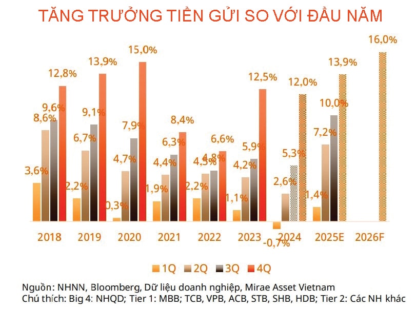 Lo áp lực lãi vay năm 2026