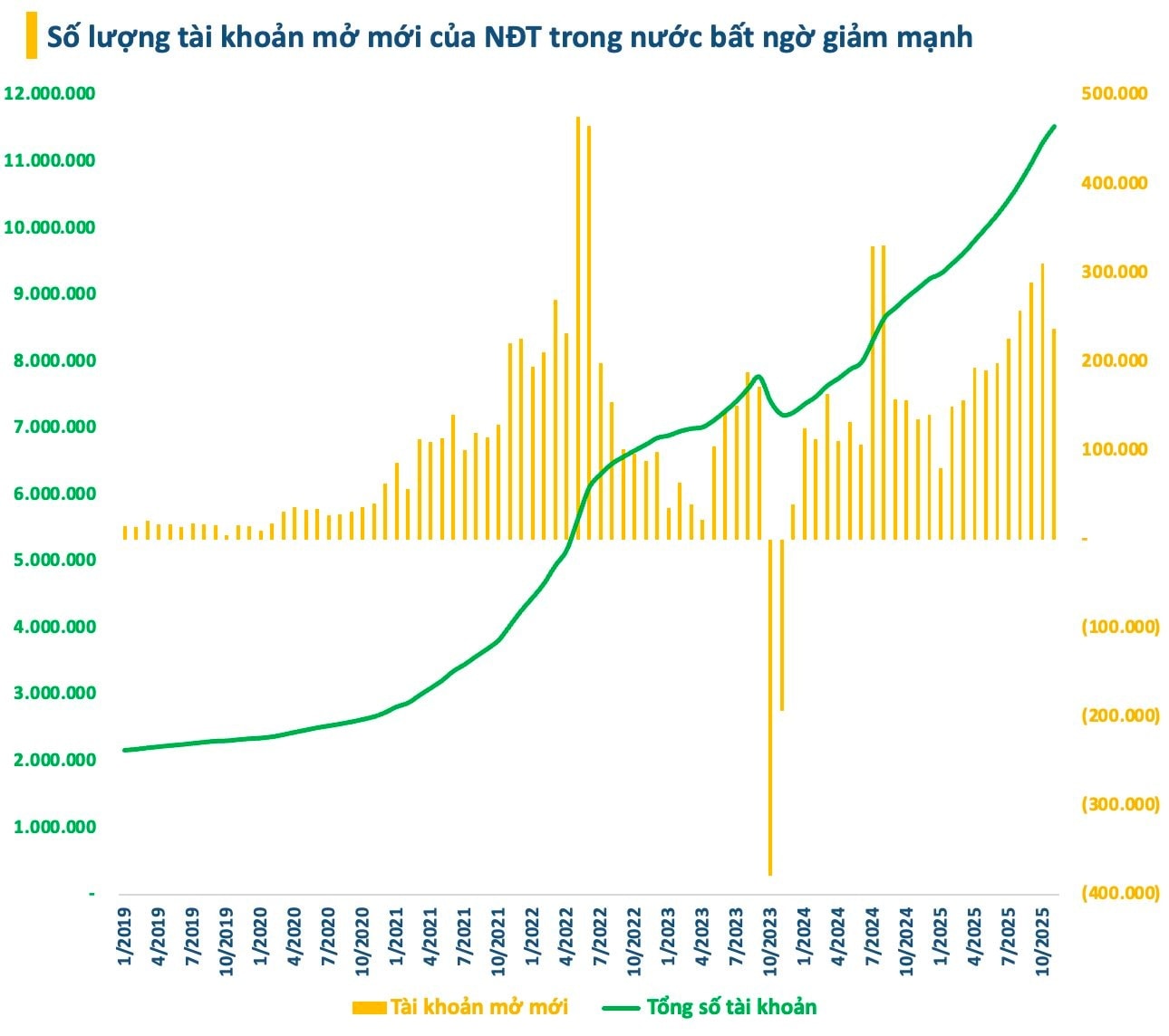 1/4 thế kỷ trưởng thành - Thị trường chứng khoán Việt và những "kỷ lục" năm 2025