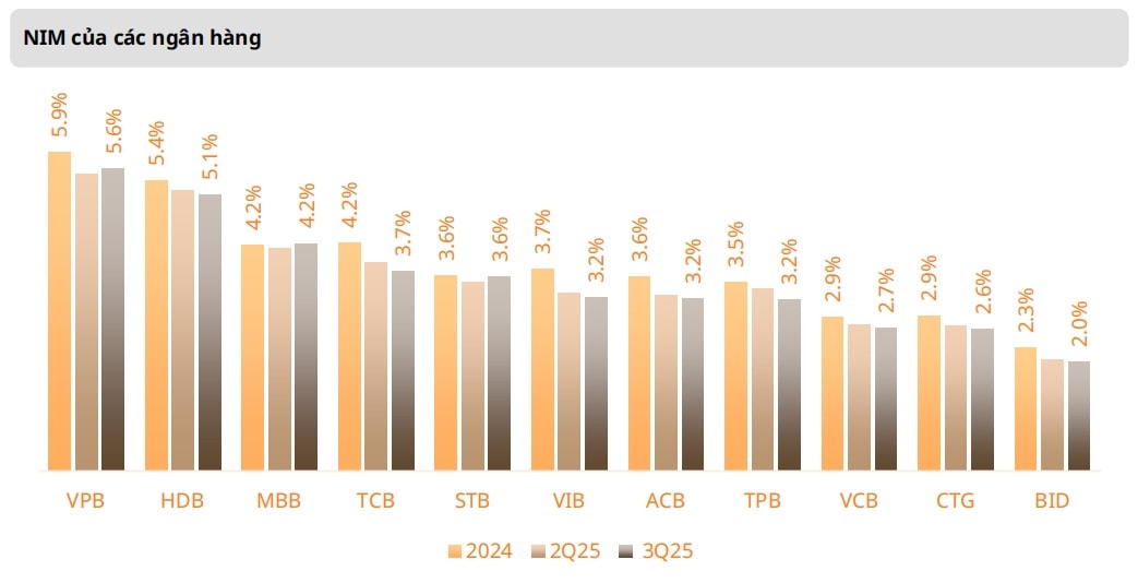 Kỳ vọng lợi nhuận tích cực với nhóm ngân hàng có hoạt động thận trọng