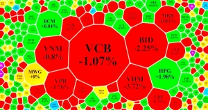 Chứng khoán ngày 14/2: Thanh khoản thấp kỷ lục, VN-Index giảm hơn 5 điểm