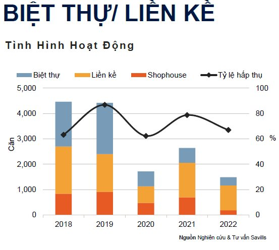 tinh-hinh-hoat-dong-thi-truong-biet-thu-lien-ke-ha-noi-q4.2022.png