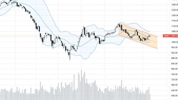 Blog chứng khoán: Chốt lời nhẹ, cầu ngoại sẽ là lực hỗ trợ
