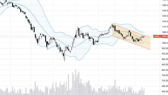 Blog chứng khoán: Tiền nội không vào