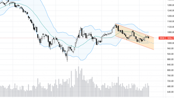 Blog chứng khoán: Bán hạ giá