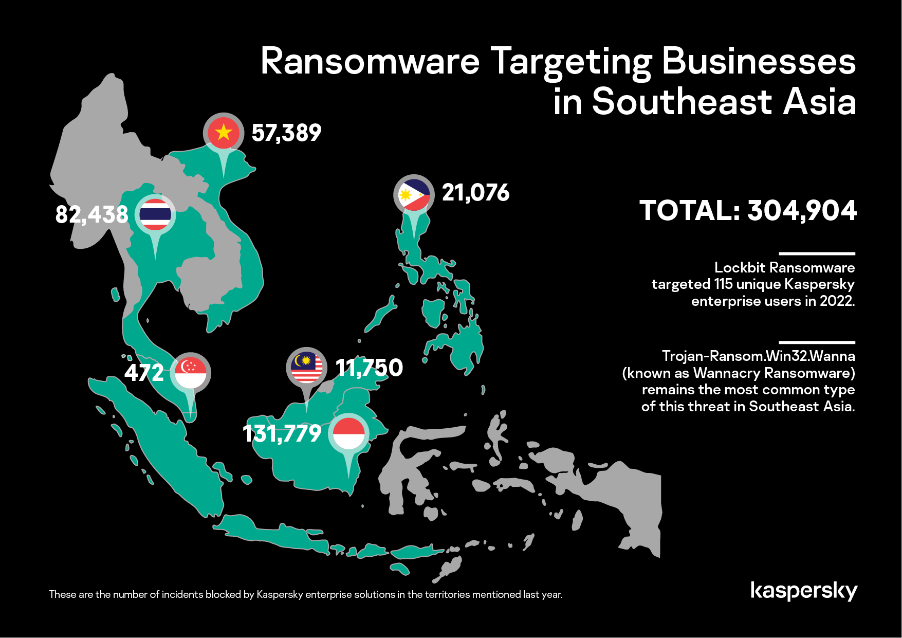 Kaspersky ghi nhận 304.904 tấn c&amp;ocirc;ng ransomware khu vực Đ&amp;ocirc;ng Nam &amp;Aacute; năm 2022.