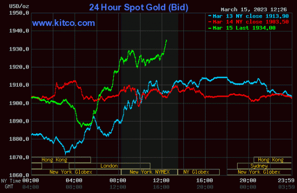 Giá vàng thế giới tăng dựng đứng